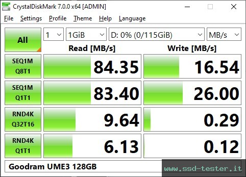 CrystalDiskMark Benchmark TEST: Goodram UME3 128GB