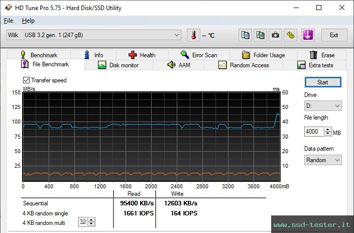 HD Tune Test di resistenza TEST: Goodram UME3 256GB