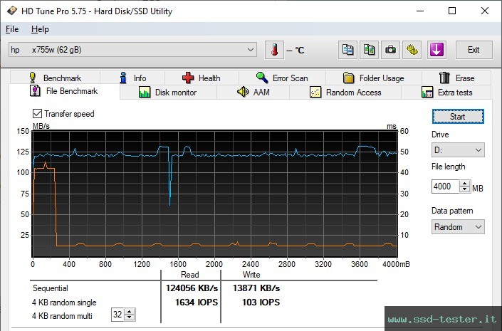 HD Tune Test di resistenza TEST: HP x755w 64GB