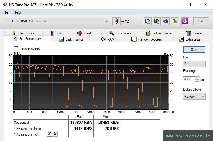 HD Tune Test di resistenza TEST: Integral Neon 256GB