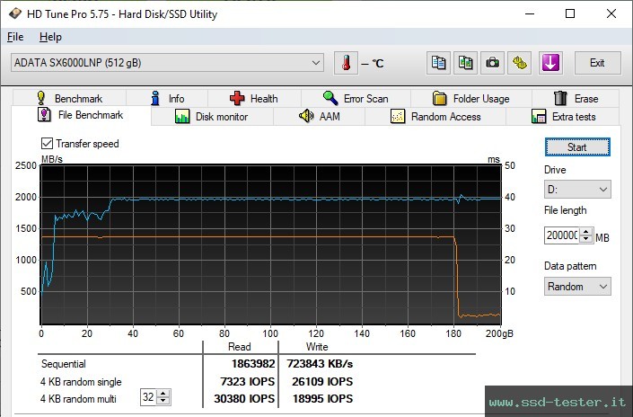 HD Tune Test di resistenza TEST: ADATA XPG SX6000 Lite 512GB