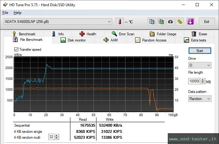 HD Tune Test di resistenza TEST: ADATA XPG SX6000 Lite 256GB
