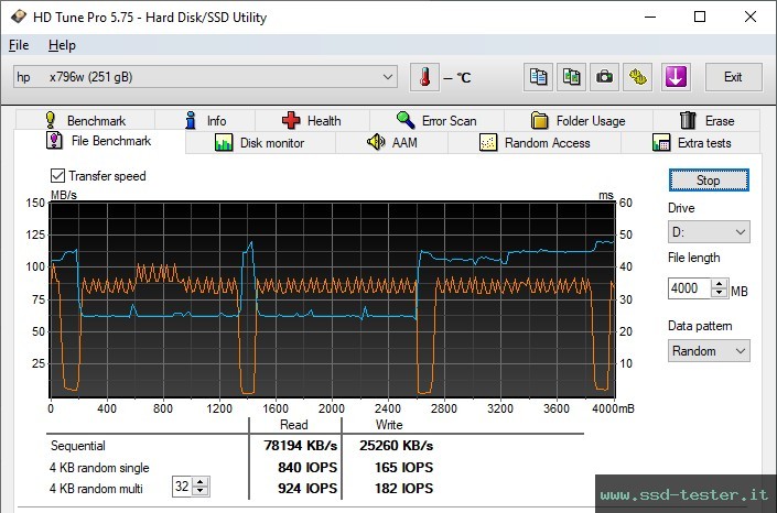 HD Tune Test di resistenza TEST: HP x796w 256GB