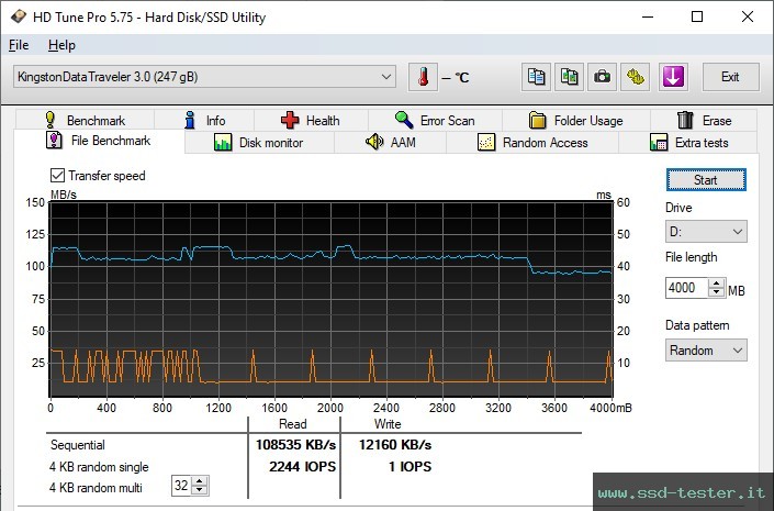 HD Tune Test di resistenza TEST: Kingston DataTraveler Exodia Onyx 256GB