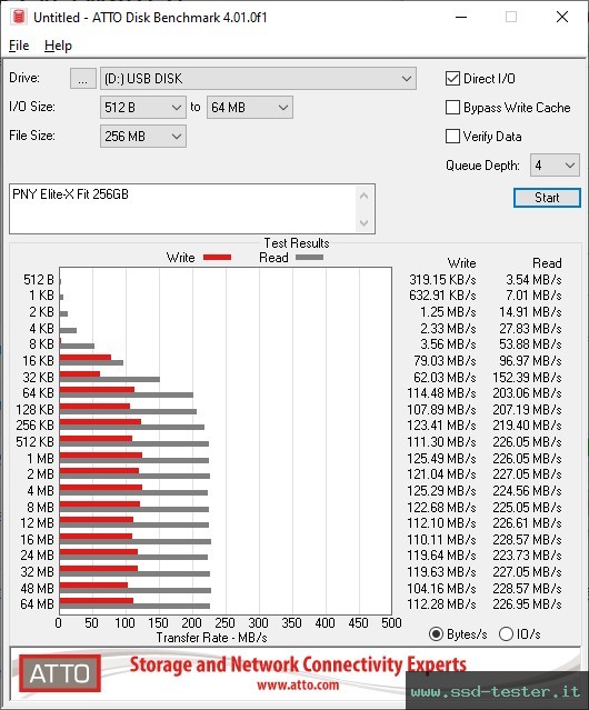 ATTO Disk Benchmark TEST: PNY Elite-X Fit 256GB