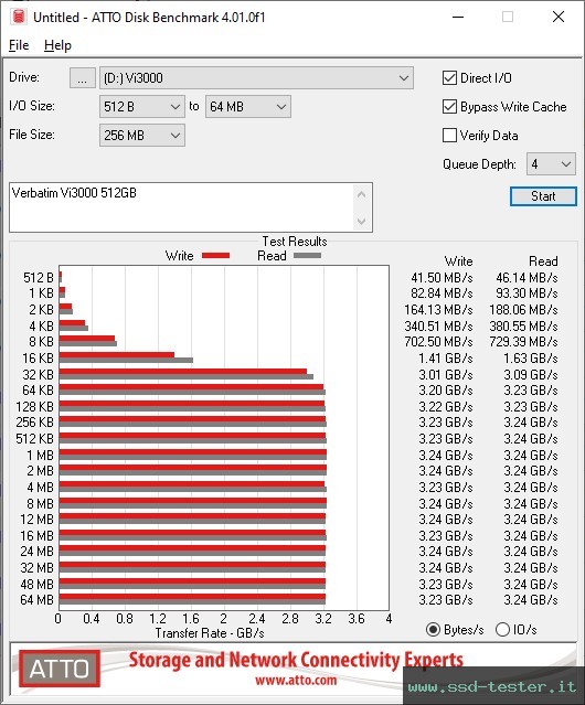 ATTO Disk Benchmark TEST: Verbatim Vi3000 512GB