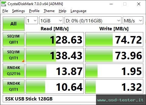 CrystalDiskMark Benchmark TEST: SSK USB Stick 128GB