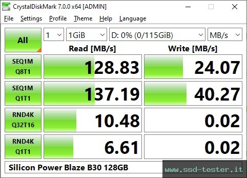 CrystalDiskMark Benchmark TEST: Silicon Power Blaze B30 128GB