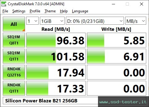 CrystalDiskMark Benchmark TEST: Silicon Power Blaze B21 256GB