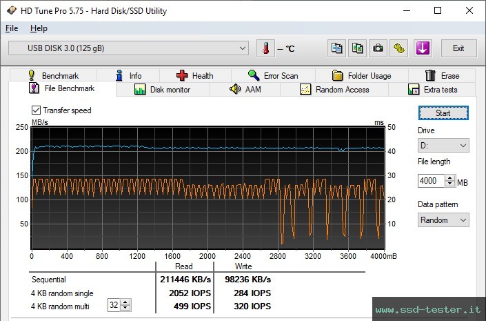 HD Tune Test di resistenza TEST: Silicon Power Blaze B25 128GB