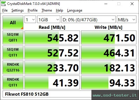 CrystalDiskMark Benchmark TEST: Fikwot FS810 512GB