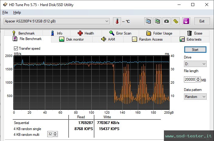 HD Tune Test di resistenza TEST: Apacer AS2280P4 512GB