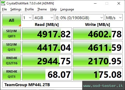 CrystalDiskMark Benchmark TEST: TeamGroup MP44L 2TB