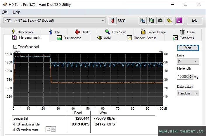 HD Tune Test di resistenza TEST: PNY EliteX-PRO 500GB