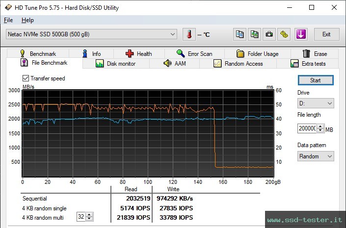 HD Tune Test di resistenza TEST: Netac NV5000-t 500GB
