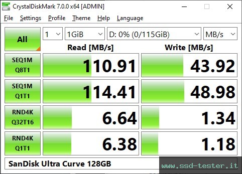 CrystalDiskMark Benchmark TEST: SanDisk Ultra Curve 128GB