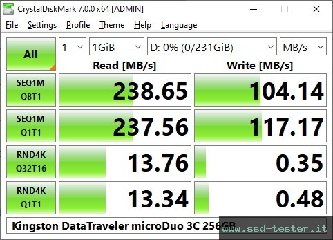 CrystalDiskMark Benchmark TEST: Kingston DataTraveler microDuo 3C 256GB