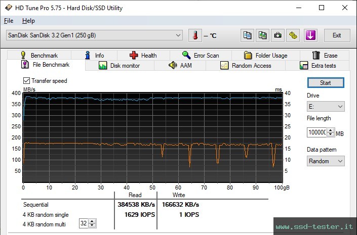HD Tune Test di resistenza TEST: SanDisk Ultra Fit (Version 2023) 256GB