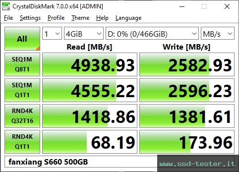 CrystalDiskMark Benchmark TEST: fanxiang S660 500GB