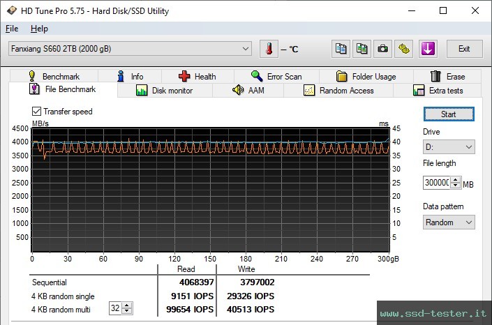 HD Tune Test di resistenza TEST: fanxiang S660 2TB