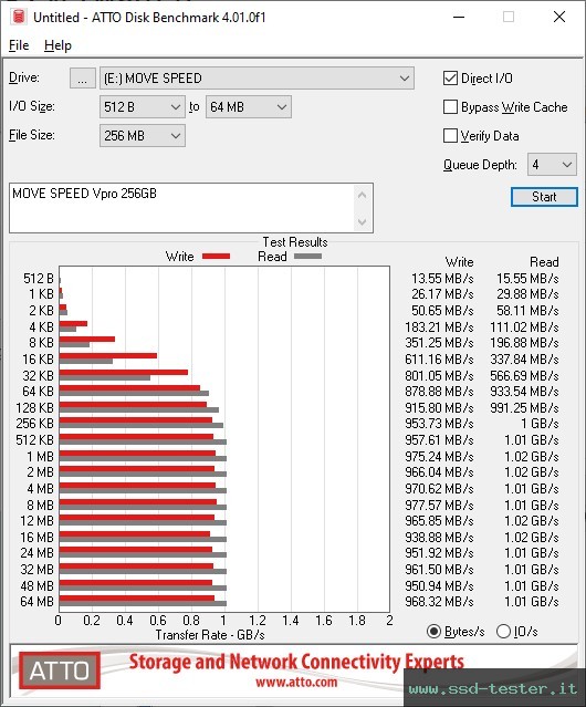 ATTO Disk Benchmark TEST: MOVE SPEED Flash Solid Memory Disk Vpro 256GB