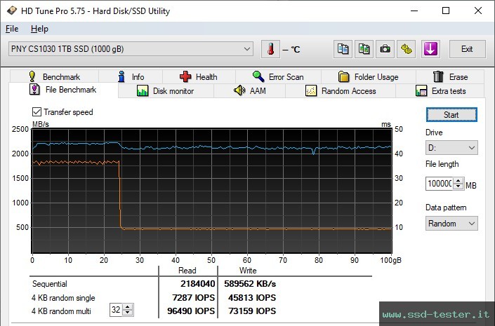 HD Tune Test di resistenza TEST: PNY CS1030 1TB
