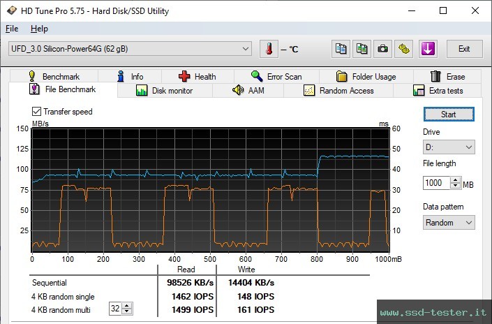 HD Tune Test di resistenza TEST: Silicon Power Blaze B02 64GB