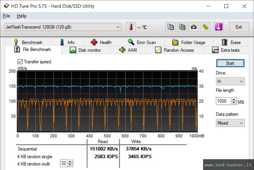 HD Tune Test di resistenza TEST: Transcend JetFlash 820 128GB
