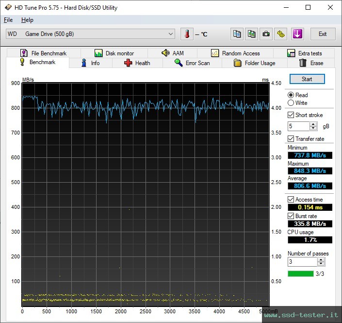 HD Tune TEST: Western Digital WD_BLACK D30 Game Drive SSD 500GB