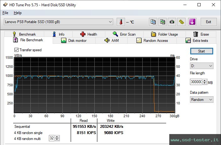 HD Tune Test di resistenza TEST: Lenovo PS8 1TB