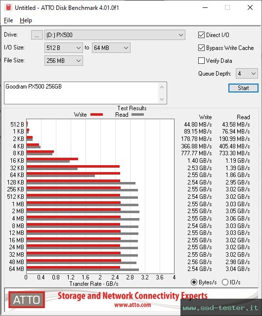 ATTO Disk Benchmark TEST: Goodram PX500 256GB
