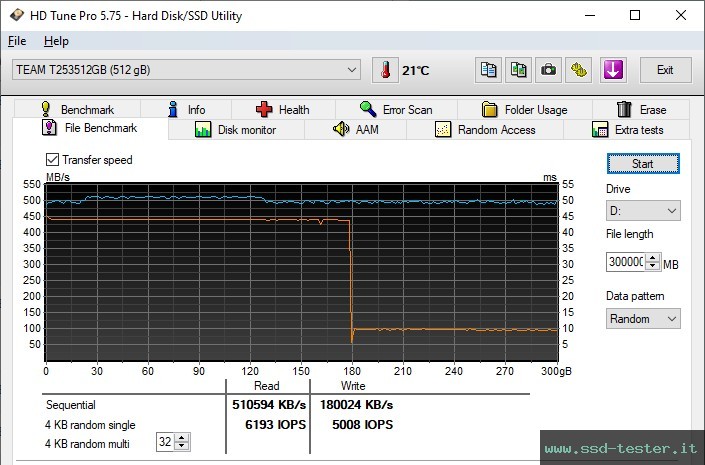 HD Tune Test di resistenza TEST: TeamGroup CX2 Classic 512GB