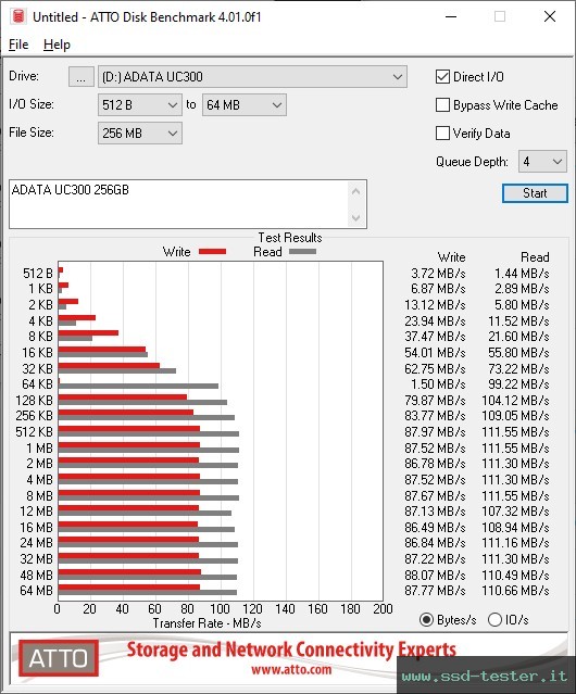 ATTO Disk Benchmark TEST: ADATA UC300 256GB