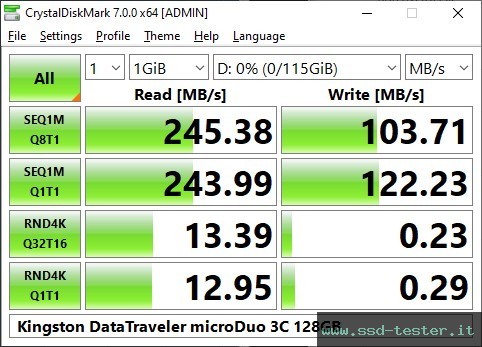 CrystalDiskMark Benchmark TEST: Kingston DataTraveler microDuo 3C 128GB