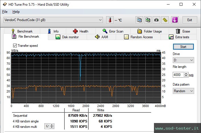 HD Tune Test di resistenza TEST: TeamGroup C162 32GB