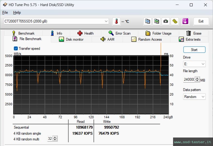 HD Tune Test di resistenza TEST: Crucial T705 2TB