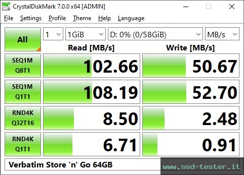 CrystalDiskMark Benchmark TEST: Verbatim Store 'n' Go 64GB