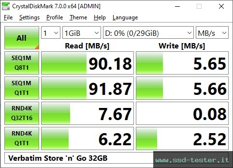 CrystalDiskMark Benchmark TEST: Verbatim Store 'n' Go 32GB