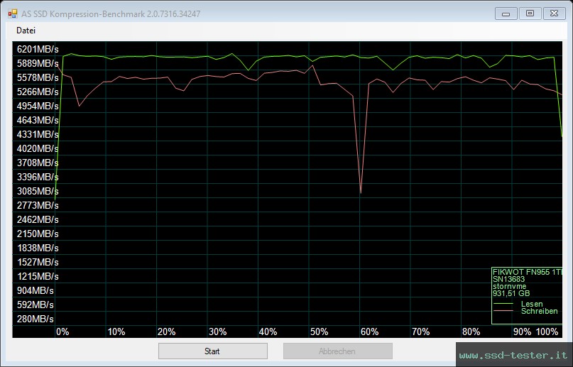 AS SSD TEST: Fikwot FN955 1TB