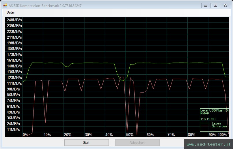 AS SSD TEST: Lexar JumpDrive M400 128GB