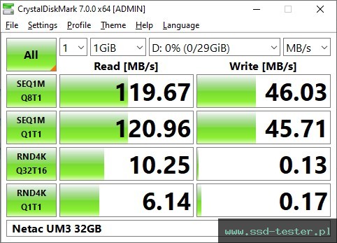 CrystalDiskMark Benchmark TEST: Netac UM3 32GB