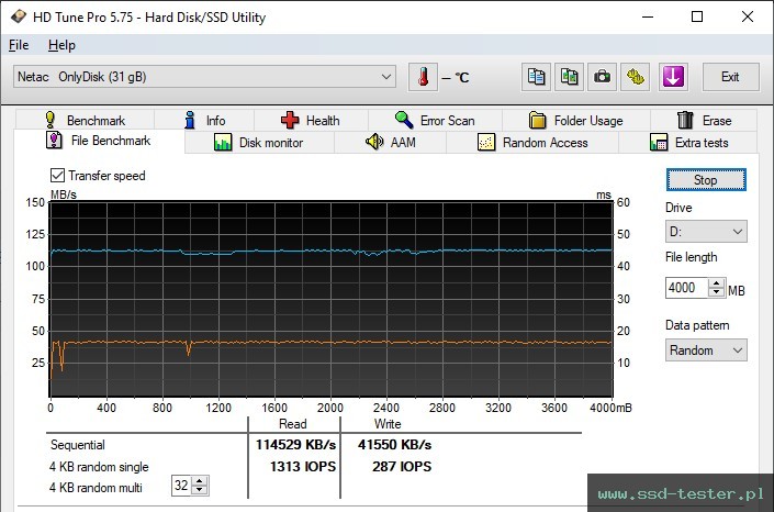 HD Tune Test wytrzymałości TEST: Netac UM3 32GB