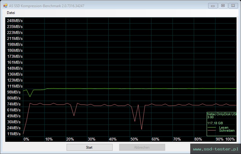 AS SSD TEST: Netac UM3 128GB