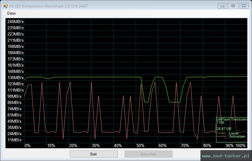 AS SSD TEST: Transcend JetFlash 810 32GB