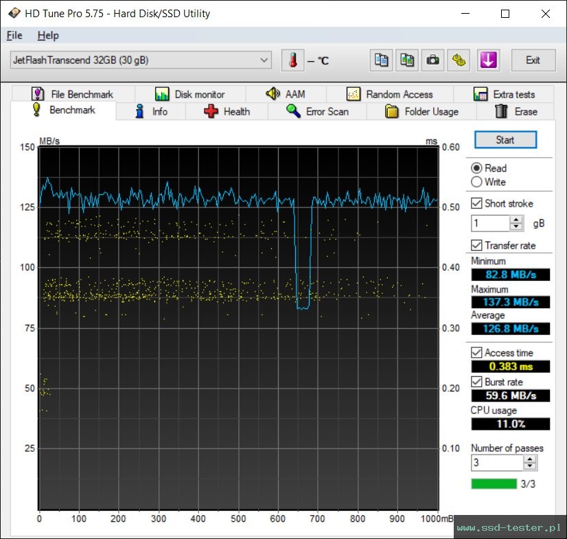 HD Tune TEST: Transcend JetFlash 810 32GB