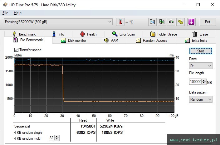 HD Tune Test wytrzymałości TEST: fanxiang PS2000W 500GB