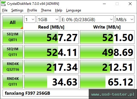 CrystalDiskMark Benchmark TEST: fanxiang F397 256GB