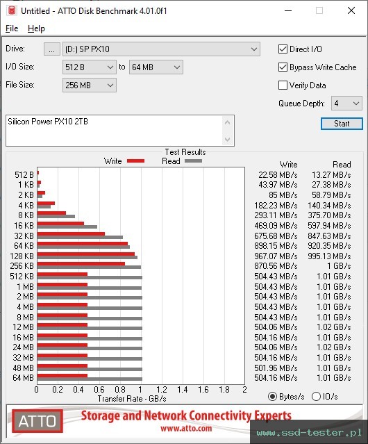 ATTO Disk Benchmark TEST: Silicon Power PX10 2TB