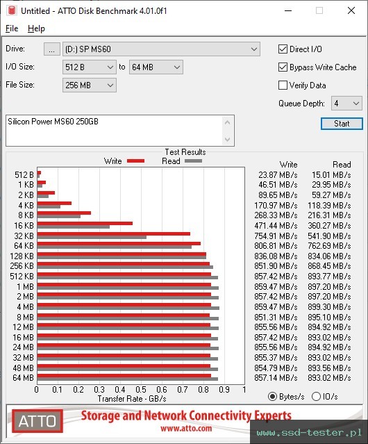 ATTO Disk Benchmark TEST: Silicon Power MS60 250GB