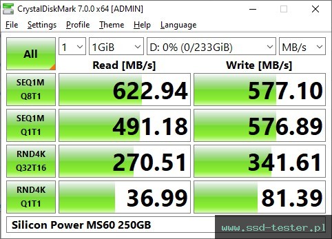 CrystalDiskMark Benchmark TEST: Silicon Power MS60 250GB